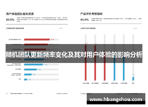随机团队更新频率变化及其对用户体验的影响分析